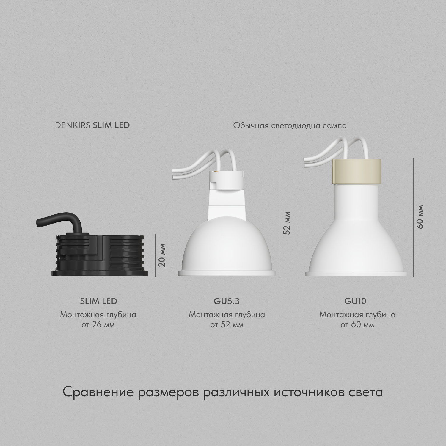 DK3000-7W-BK Светодиодный модуль черный керамический корпус