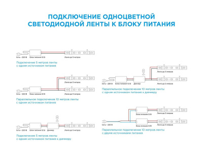 Светодиодная влагозащищенная лента OGM 14,4W/m 60LED/m 5050SMD теплый белый 5M LSE-156