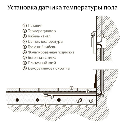 Терморегулятор электромеханический для теплого пола Werkel слоновая кость W1151103 4690389155710