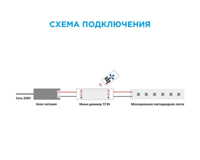 Мини-диммер для монохромной светодиодной ленты OGM с пультом 12/24V C4-10