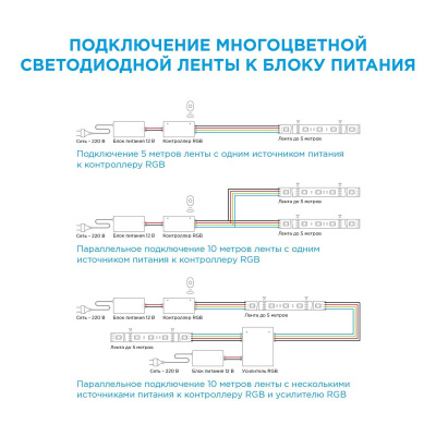 Светодиодная лента Apeyron 7,2W/m 30LED/m 5050SMD разноцветная 5M 00-38