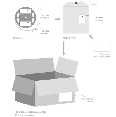 Светодиодная лента Arlight 10W/m 120Led/m 2835SMD теплый белый 5M Twist-A120-10mm 24V Warm3500 040529